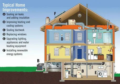 London Homes