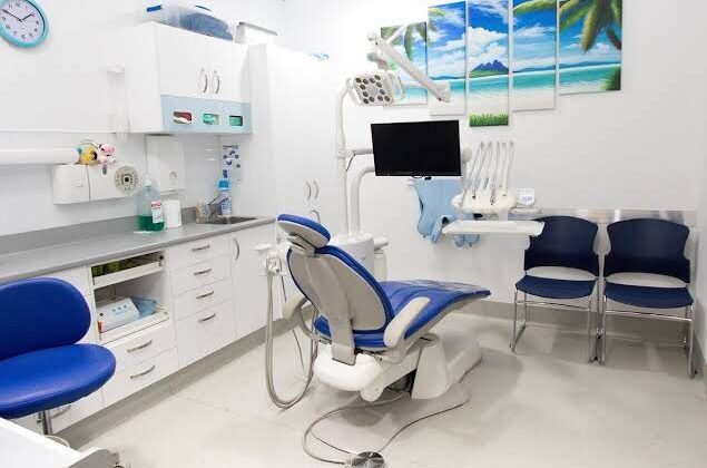 Medical/Dental Practice Real Estate Loan Requirements